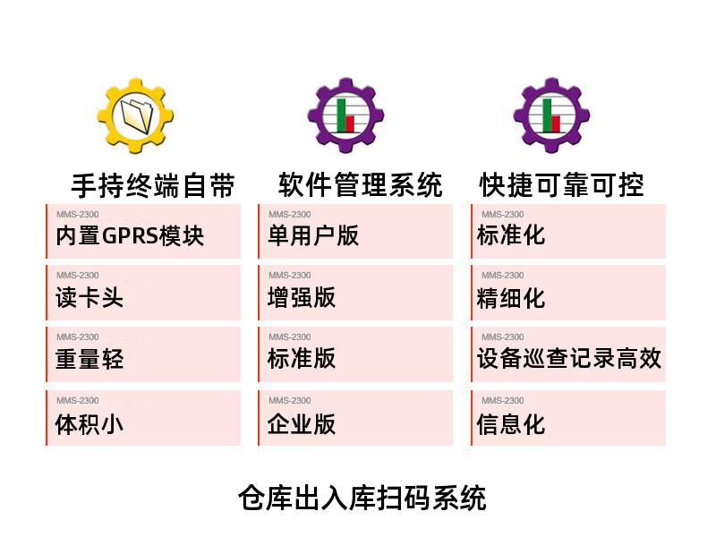 倉庫出入庫掃碼系統(tǒng)