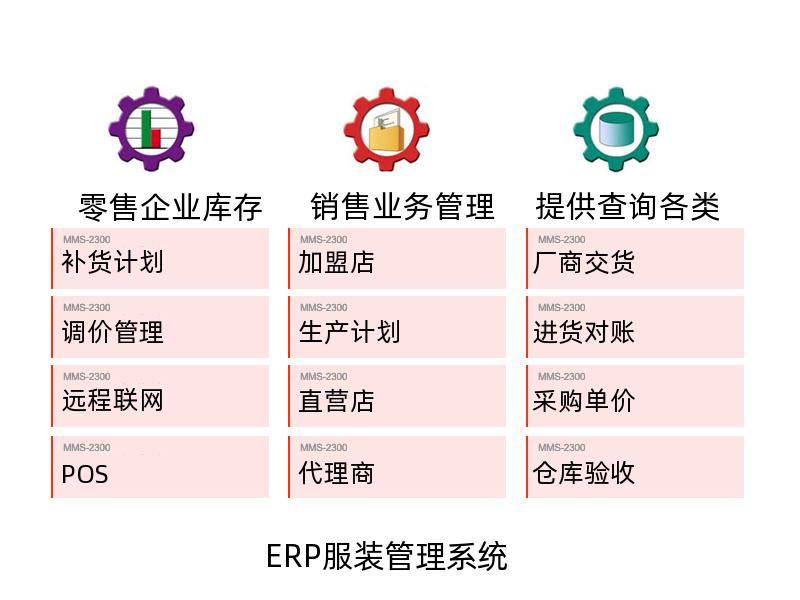 ERP服裝管理系統(tǒng)