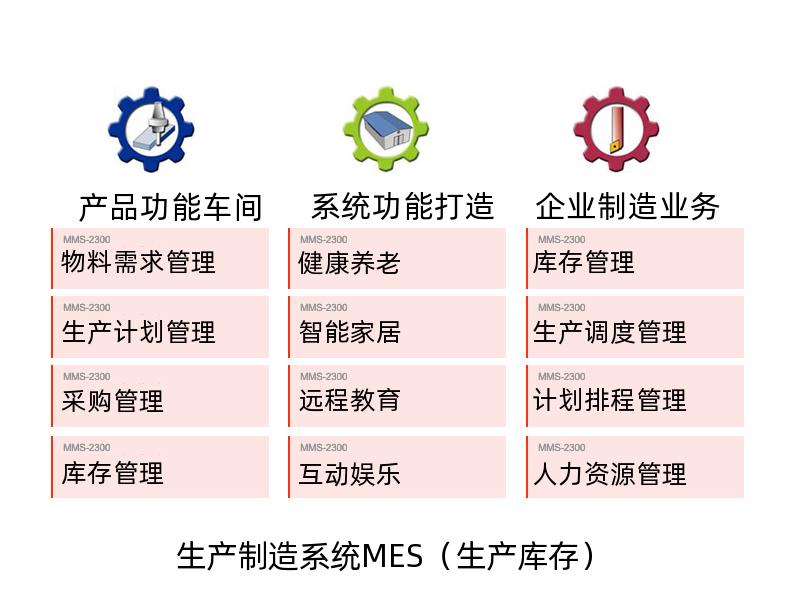 生產(chǎn)制造系統(tǒng)MES（生產(chǎn)庫存）