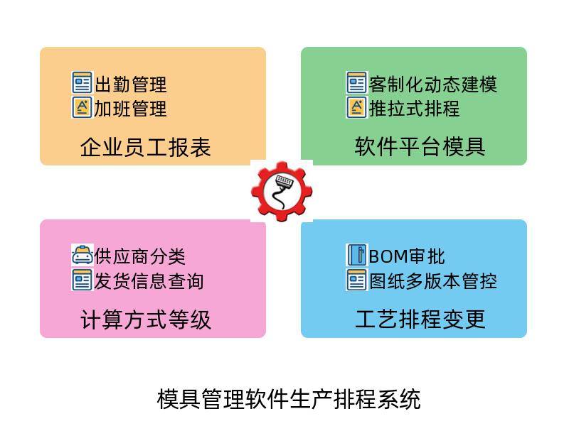 模具管理軟件生產(chǎn)排程系統(tǒng)