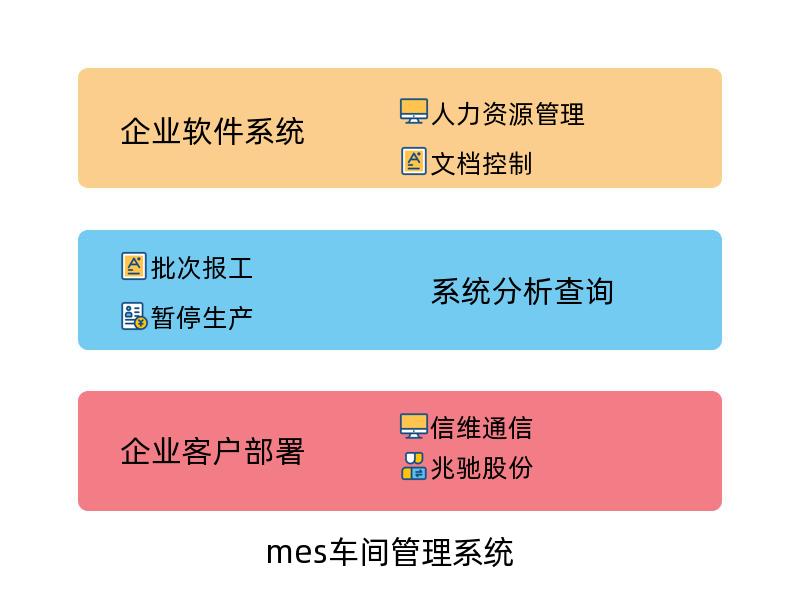 mes車間管理系統(tǒng)