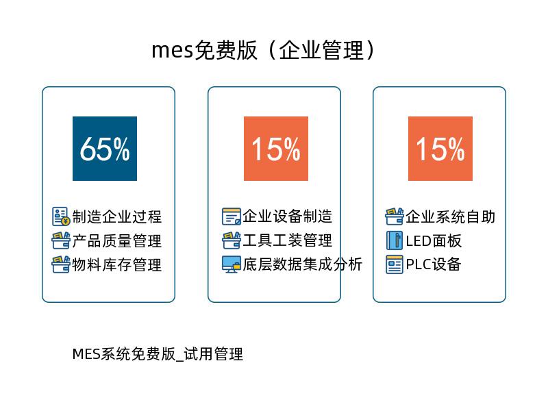 mes免費(fèi)版（企業(yè)管理）