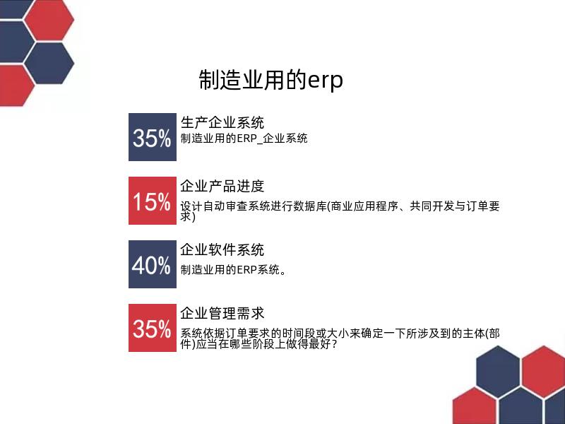 制造業(yè)用的erp