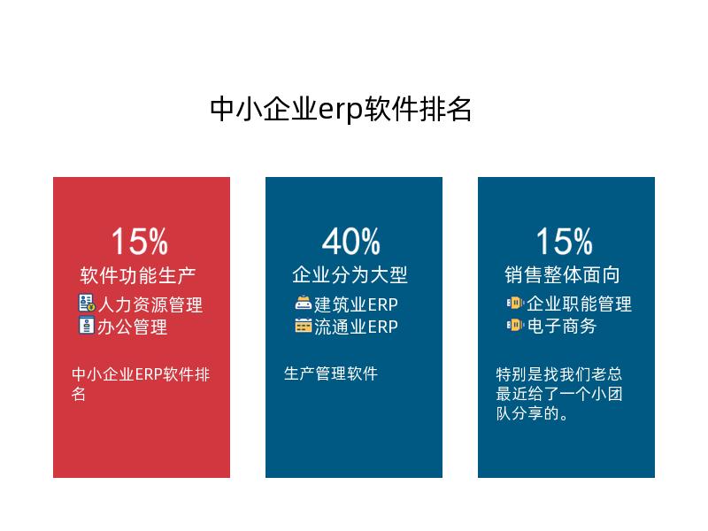 中小企業(yè)erp軟件排名