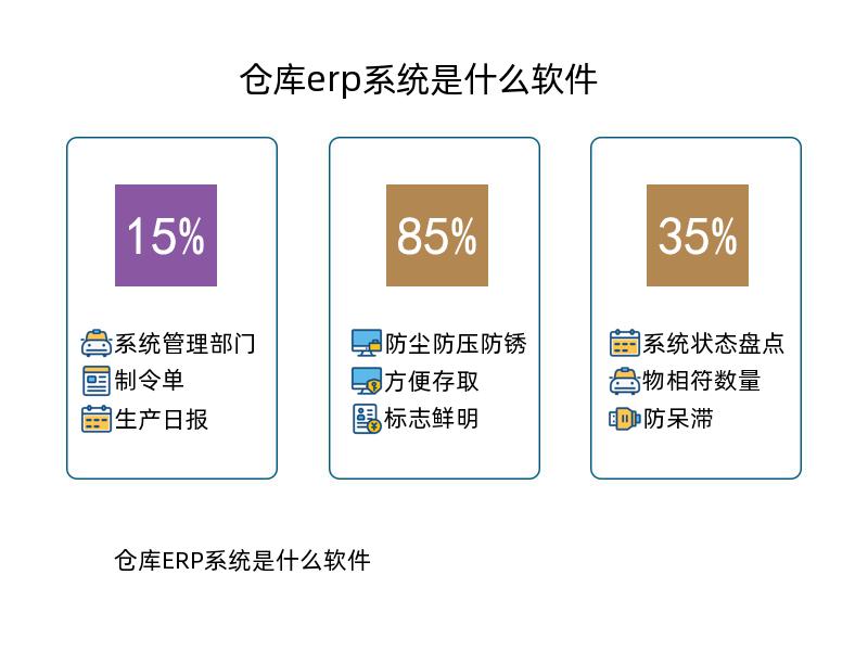 倉庫erp系統(tǒng)是什么軟件